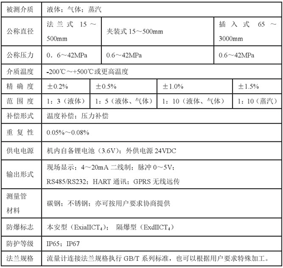 液氮流量計(jì)技術(shù)參數(shù)對(duì)照表