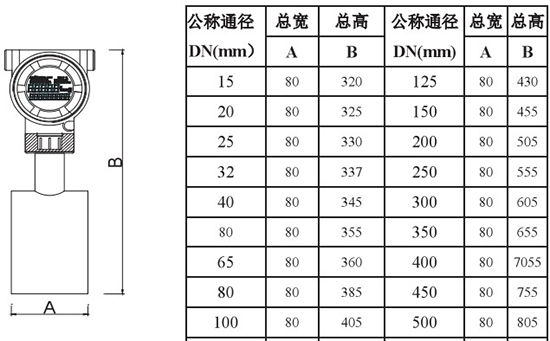 液氮流量計(jì)外形尺寸對(duì)照表二