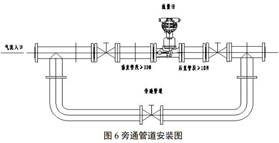 煤氣旋進(jìn)旋渦流量計(jì)旁通管道安裝要求圖