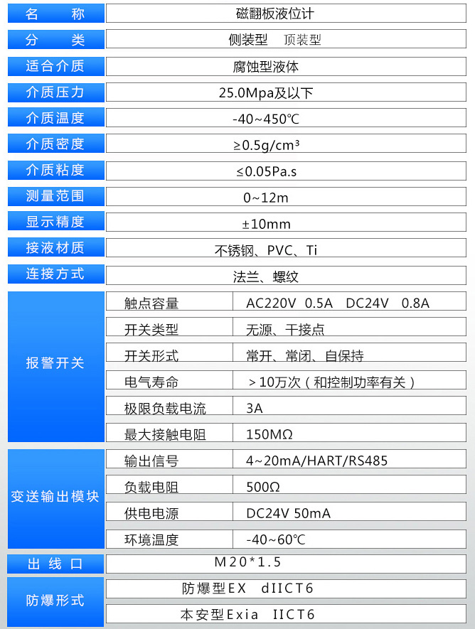 耐腐蝕液位計技術(shù)參數(shù)表