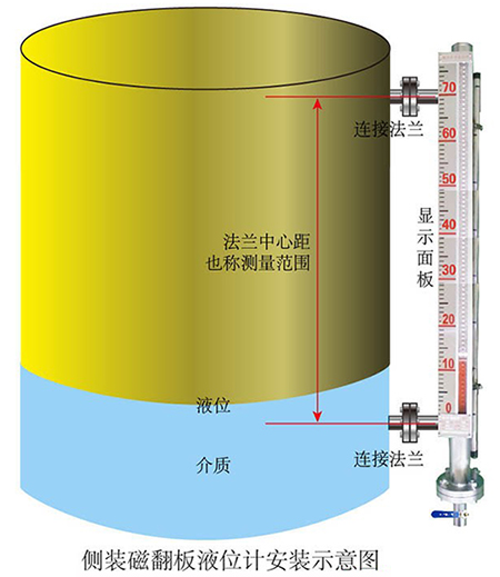 液氯液位計(jì)側(cè)裝式安裝示意圖