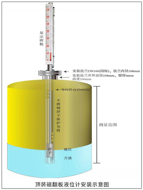 消防水池磁性液位計頂裝式安裝示意圖