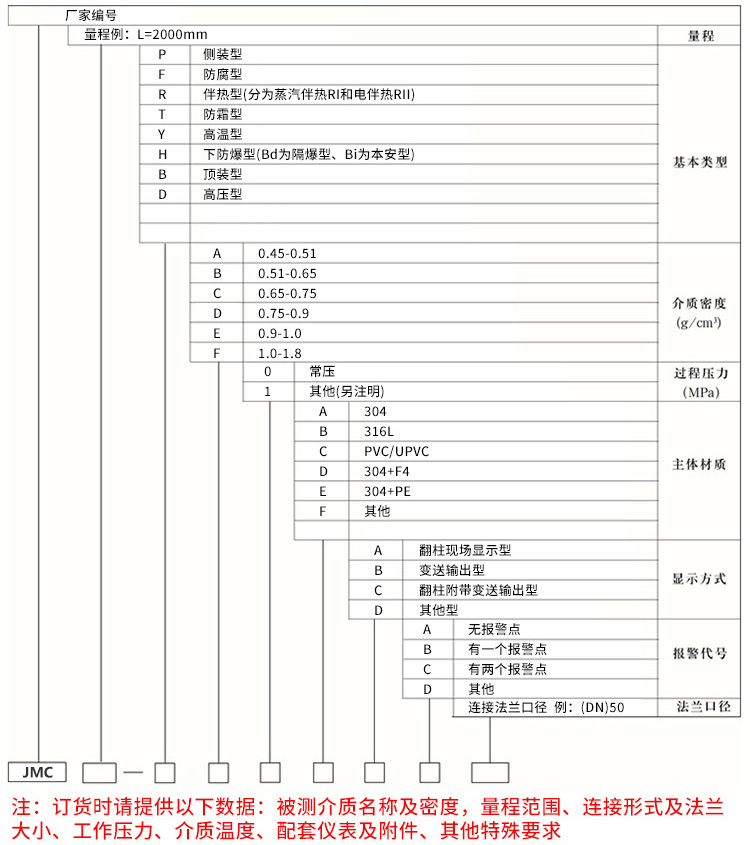 液化烴球罐液位計(jì)規(guī)格選型表