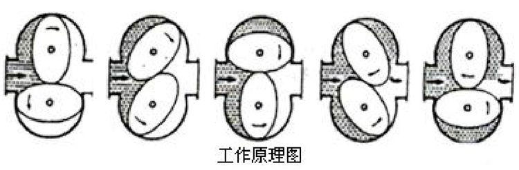 高精度容積式流量計(jì)工作原理圖