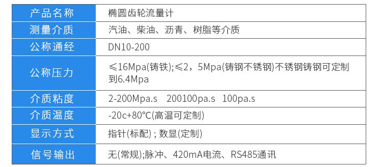 高精度容積式流量計(jì)技術(shù)參數(shù)對照表