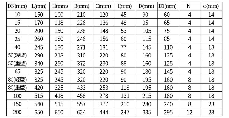 鑄鐵型工業(yè)容積式流量計(jì)尺寸對(duì)照表
