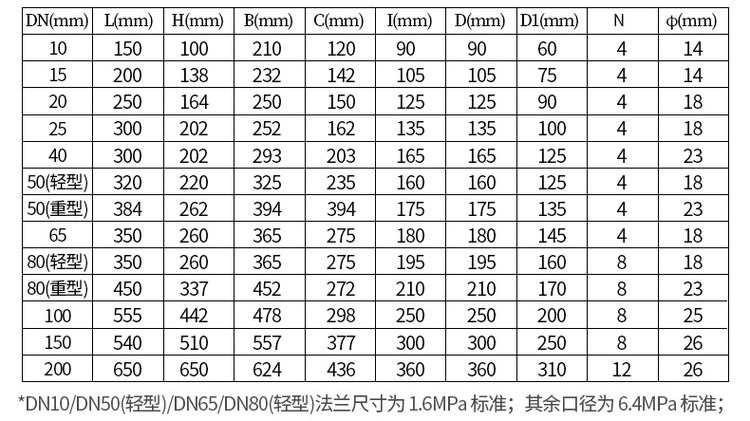 鑄鋼型雙轉(zhuǎn)子容積式流量計(jì)尺寸對照表