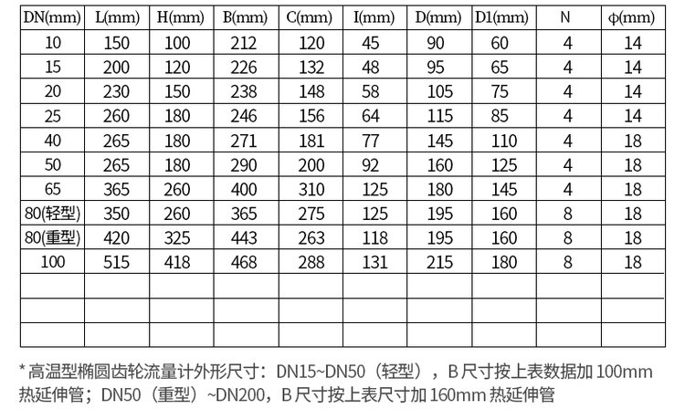 不銹鋼工業(yè)容積式流量計(jì)尺寸對(duì)照表