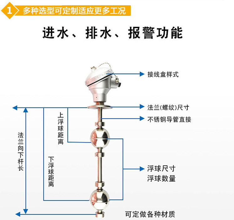 遠(yuǎn)傳磁浮球液位計結(jié)構(gòu)圖