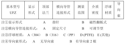 浮子重錘液位計(jì)選型參數(shù)對(duì)照表