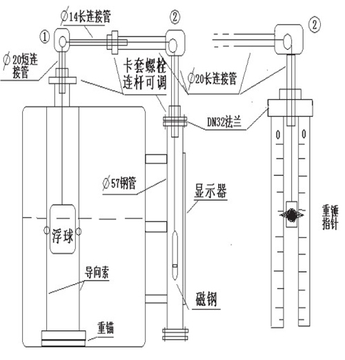 瀝青液位計安裝注意事項