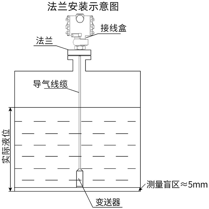 防爆靜壓式液位計法蘭安裝示意圖