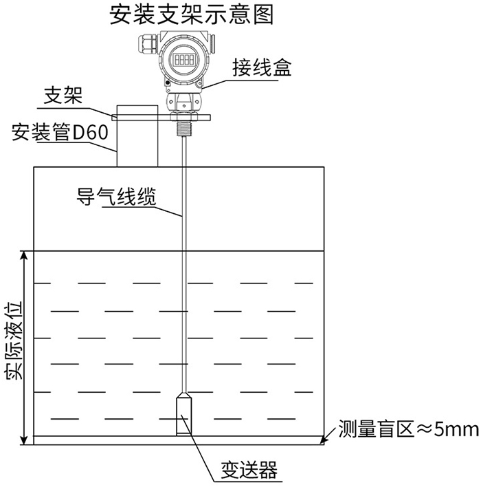 防腐投入式液位計支架安裝示意圖