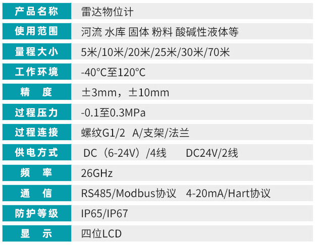 防爆雷達(dá)液位計技術(shù)參數(shù)對照表