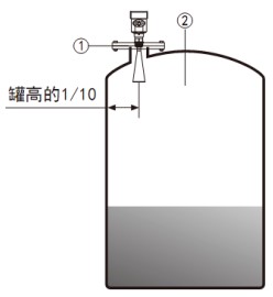 粉罐雷達料位計儲罐安裝示意圖