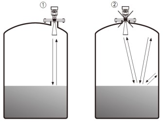 高頻雷達(dá)液位計(jì)儲(chǔ)罐錯(cuò)誤安裝示意圖