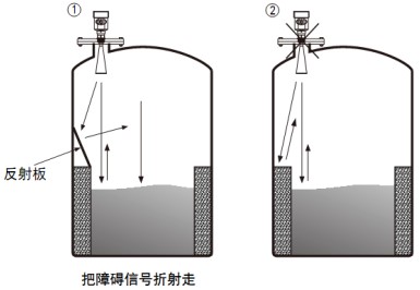 雷達物位計儲罐正確錯誤安裝對比圖