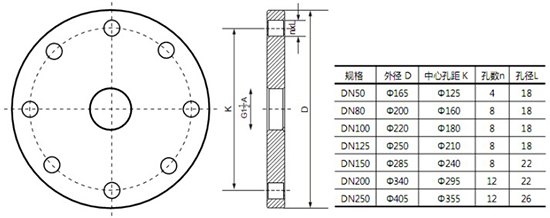 雷達(dá)料位計(jì)法蘭尺寸選型圖