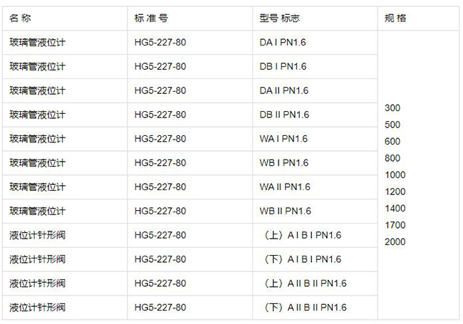 石英管式液位計(jì)規(guī)格型號(hào)表