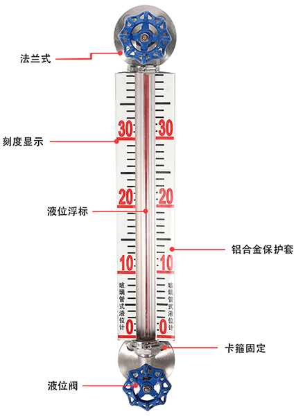 高壓玻璃管液位計(jì)結(jié)構(gòu)原理圖