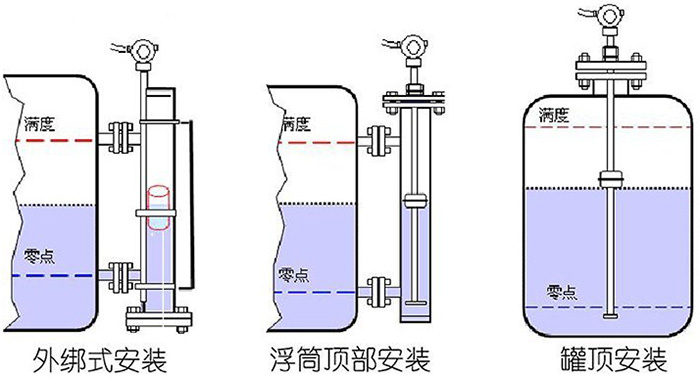 磁致伸縮翻板式液位計安裝示意圖