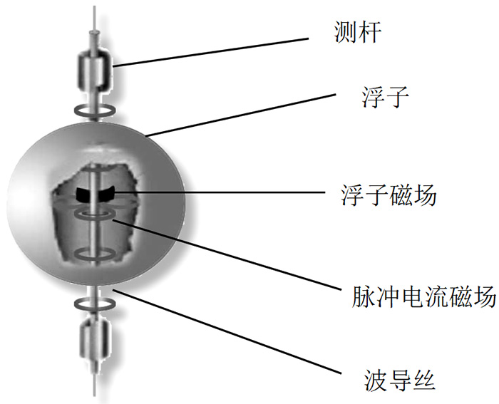 磁致伸縮一體式液位計(jì)結(jié)構(gòu)原理圖