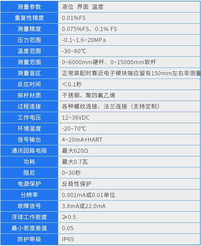 磁致伸縮液位儀技術參數(shù)對照表