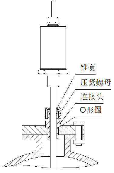 磁致伸縮一體式液位計(jì)活動(dòng)接頭安裝圖