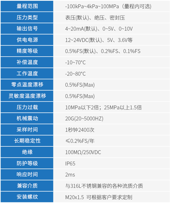 電容式壓力變送器技術參數(shù)表