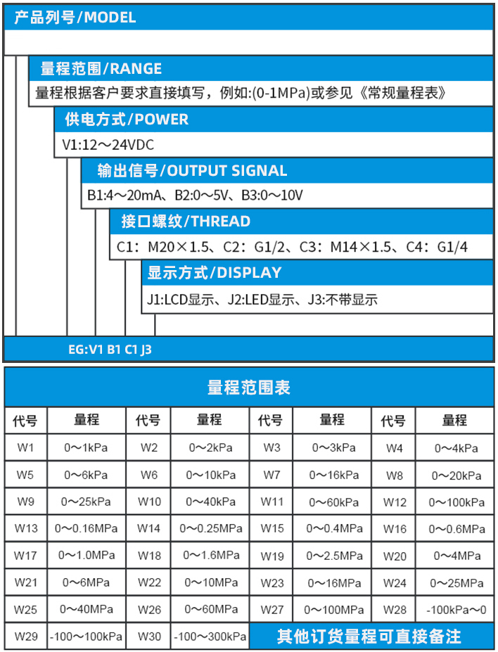 差壓壓力變送器規(guī)格選型表