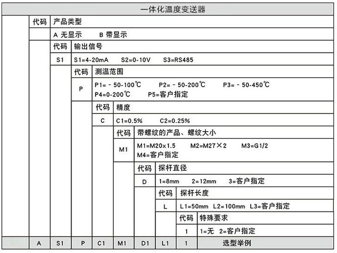 螺紋溫度變送器規(guī)格選型表