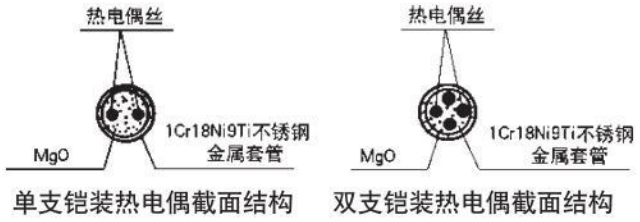 r型熱電偶材料結(jié)構(gòu)圖