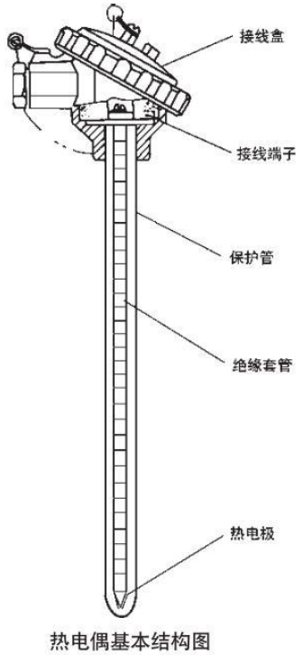 鎳鉻熱電偶基本結(jié)構(gòu)圖