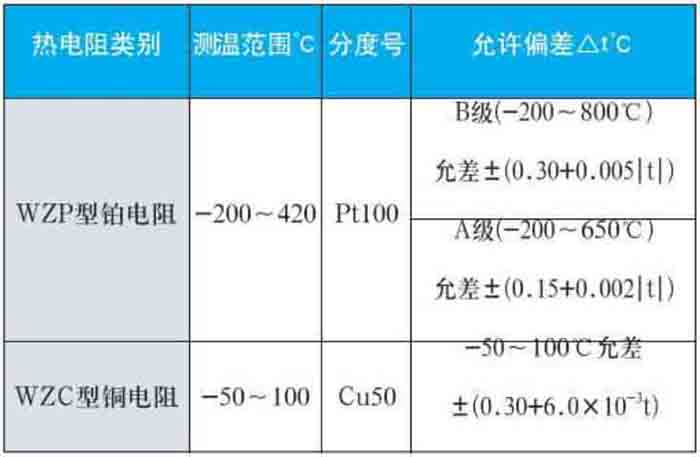 卡箍式熱電阻測量范圍對(duì)照表