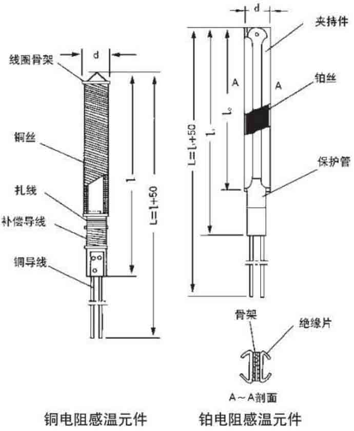 鍋爐熱電阻結(jié)構(gòu)原理圖