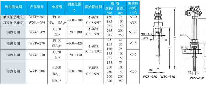 法蘭式熱電阻固定螺紋式技術(shù)參數(shù)對(duì)照表二