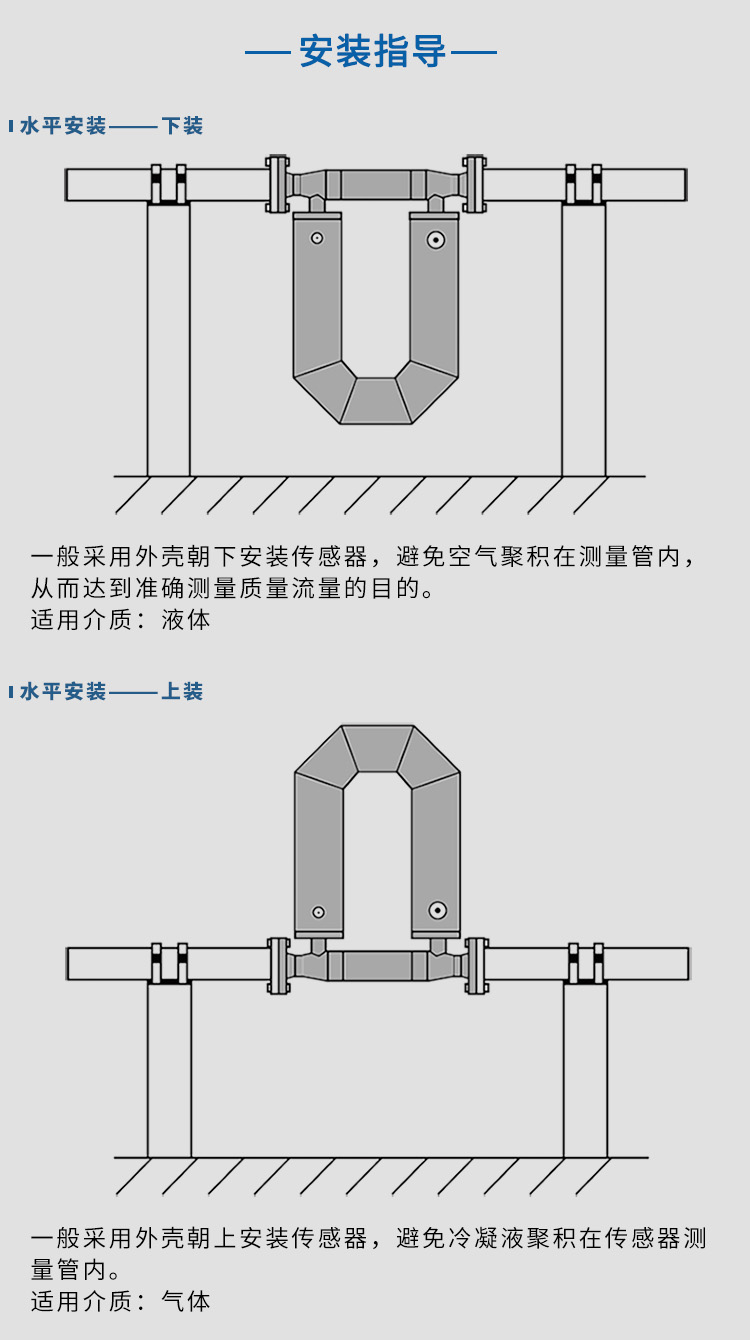 數(shù)顯質(zhì)量流量計(jì)水平安裝示意圖