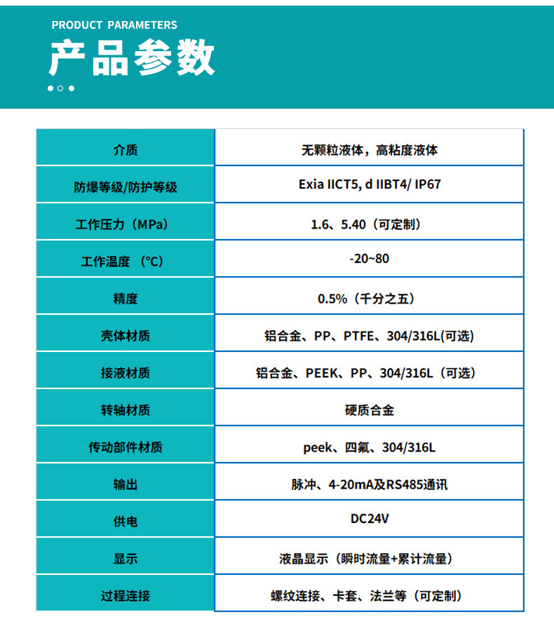 管道式圓齒輪流量計(jì)基本參數(shù)表