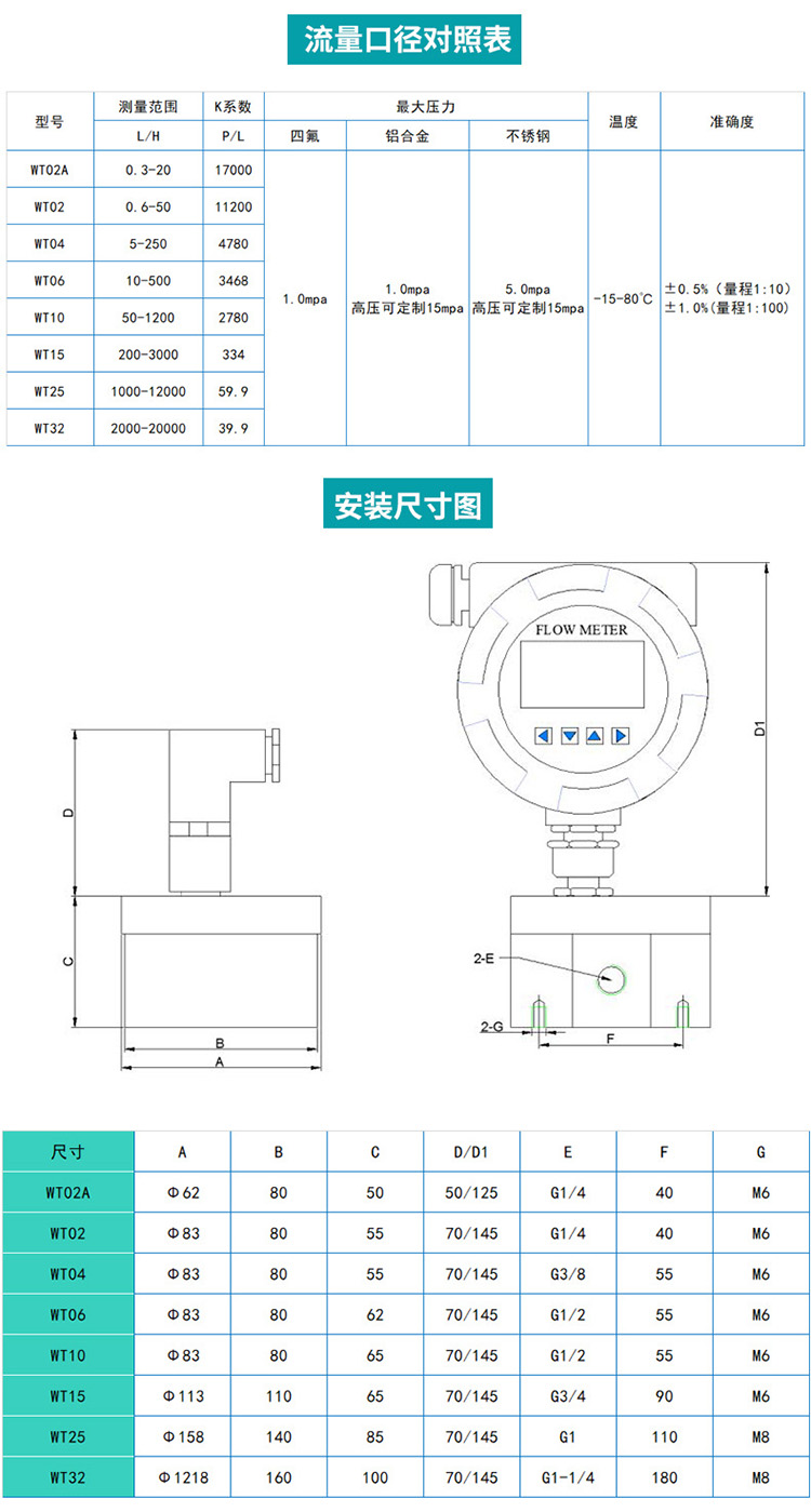 液體圓齒輪流量計(jì)尺寸圖