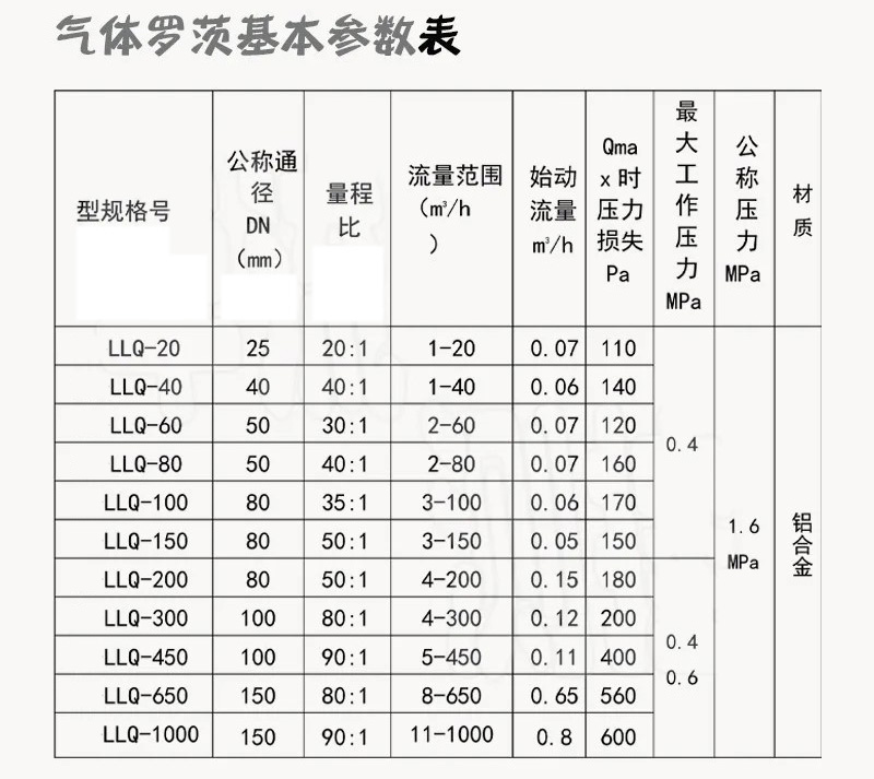 羅茨容積式流量計(jì)技術(shù)參數(shù)對照表