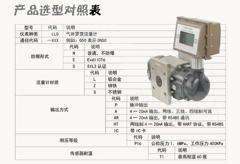 氣體羅茨流量計選型對照表