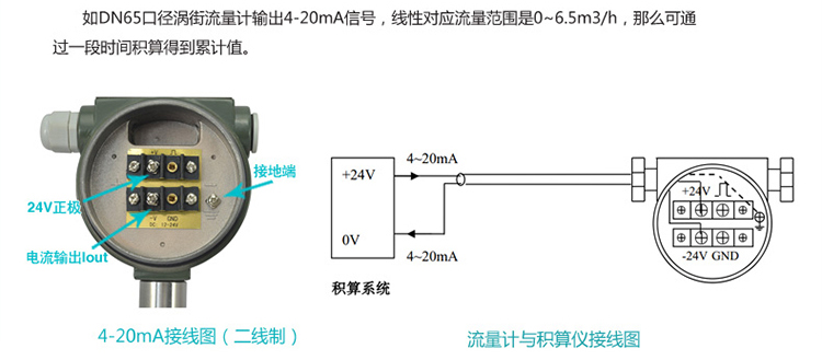 空氣流量計電流信號換算