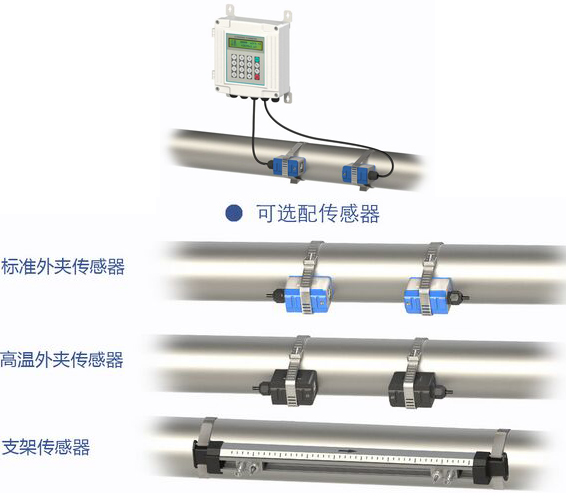 外置液氨流量計傳感器的選擇圖