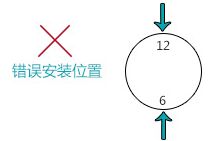 污水超聲波流量計(jì)安裝選定原則圖