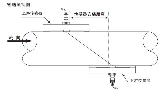 污水超聲波流量計(jì)Z字安裝法