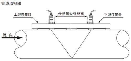 超聲波液體流量計(jì)V字安裝法