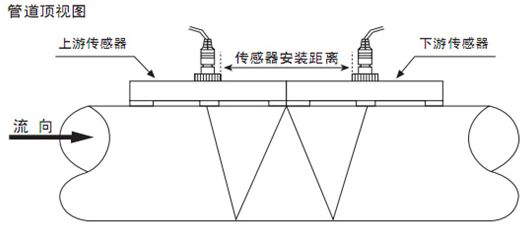 自來(lái)水計(jì)量表W字安裝法