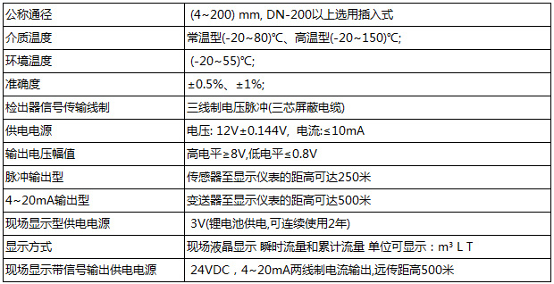 乙二醇流量計基本參數對照表