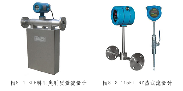 質(zhì)量流量計(jì)按測(cè)量方式分類圖