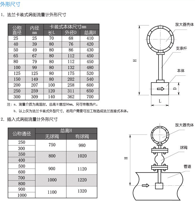 測氣體流量計(jì)結(jié)構(gòu)尺寸對(duì)照表